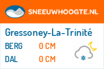 Sneeuwhoogte Gressoney-La-Trinité