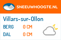 Sneeuwhoogte Villars-sur-Ollon