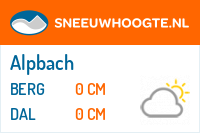 Sneeuwhoogte Alpbach