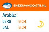 Wintersport Arabba
