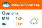 Sneeuwhoogte Chamonix