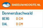 Sneeuwhoogte Donnersbachwald