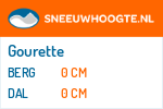 Sneeuwhoogte Gourette