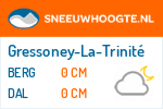 Wintersport Gressoney-La-Trinité