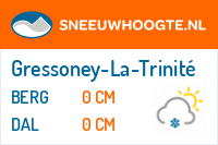 Wintersport Gressoney-La-Trinité