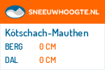 Sneeuwhoogte Kötschach-Mauthen
